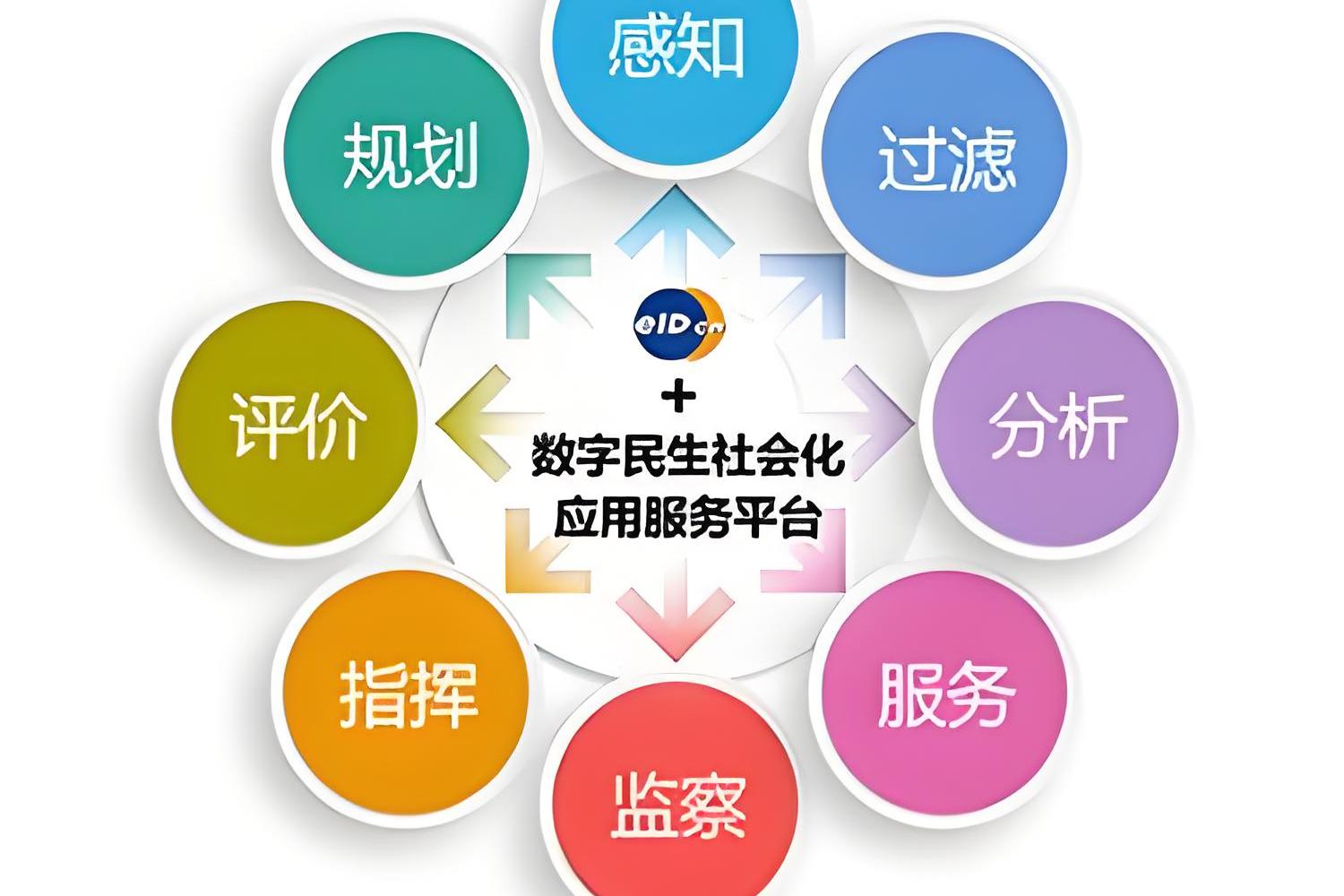 未来联盟：数字化布局，多元化发展壮大